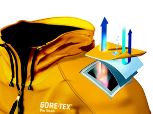 goretex_HPX